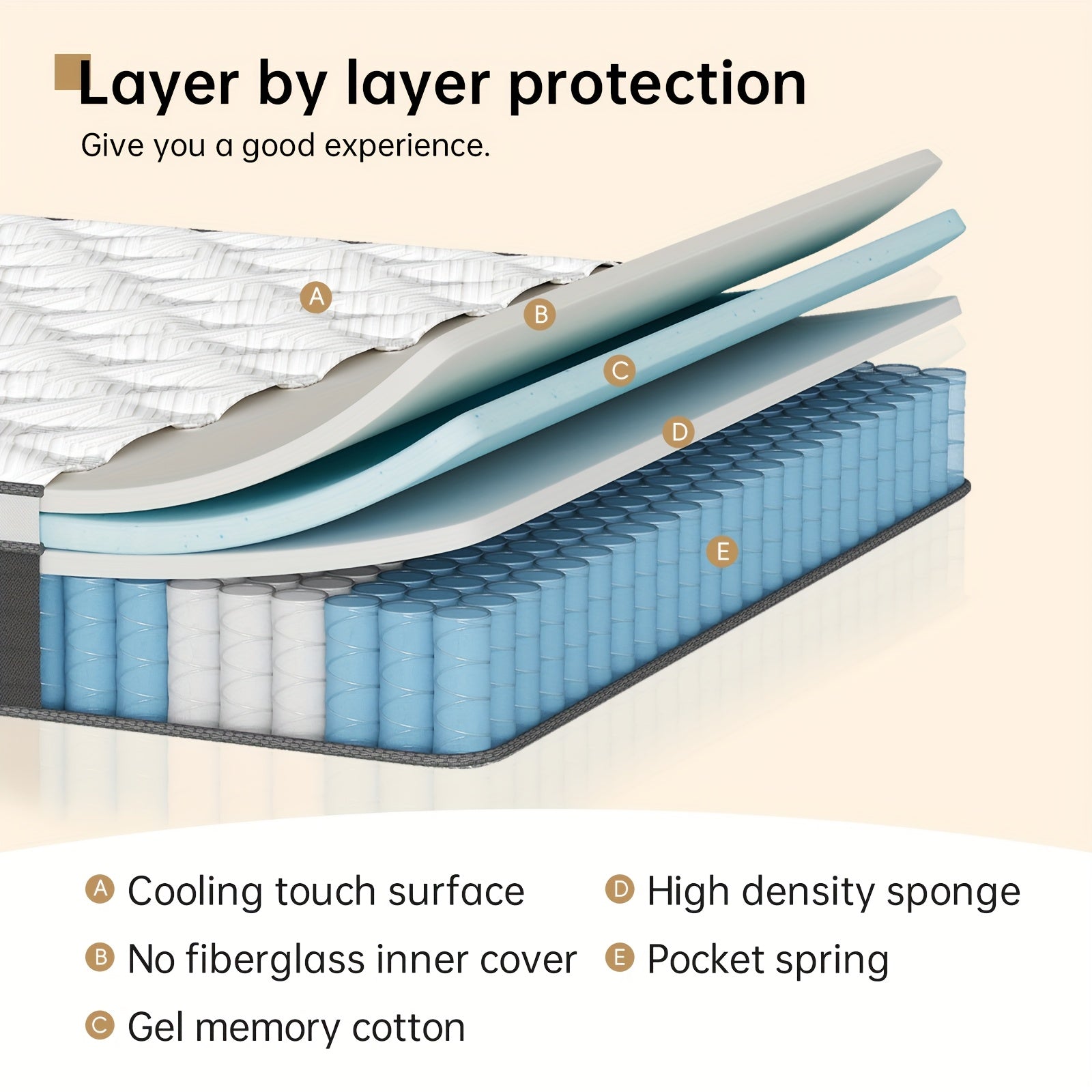 12\u002F14-inch, Twin\u002FFull\u002FQueue\u002FKing Size Mattress, Memory Foam Hybrid Mattress, Boxed, Soft And Comfortable