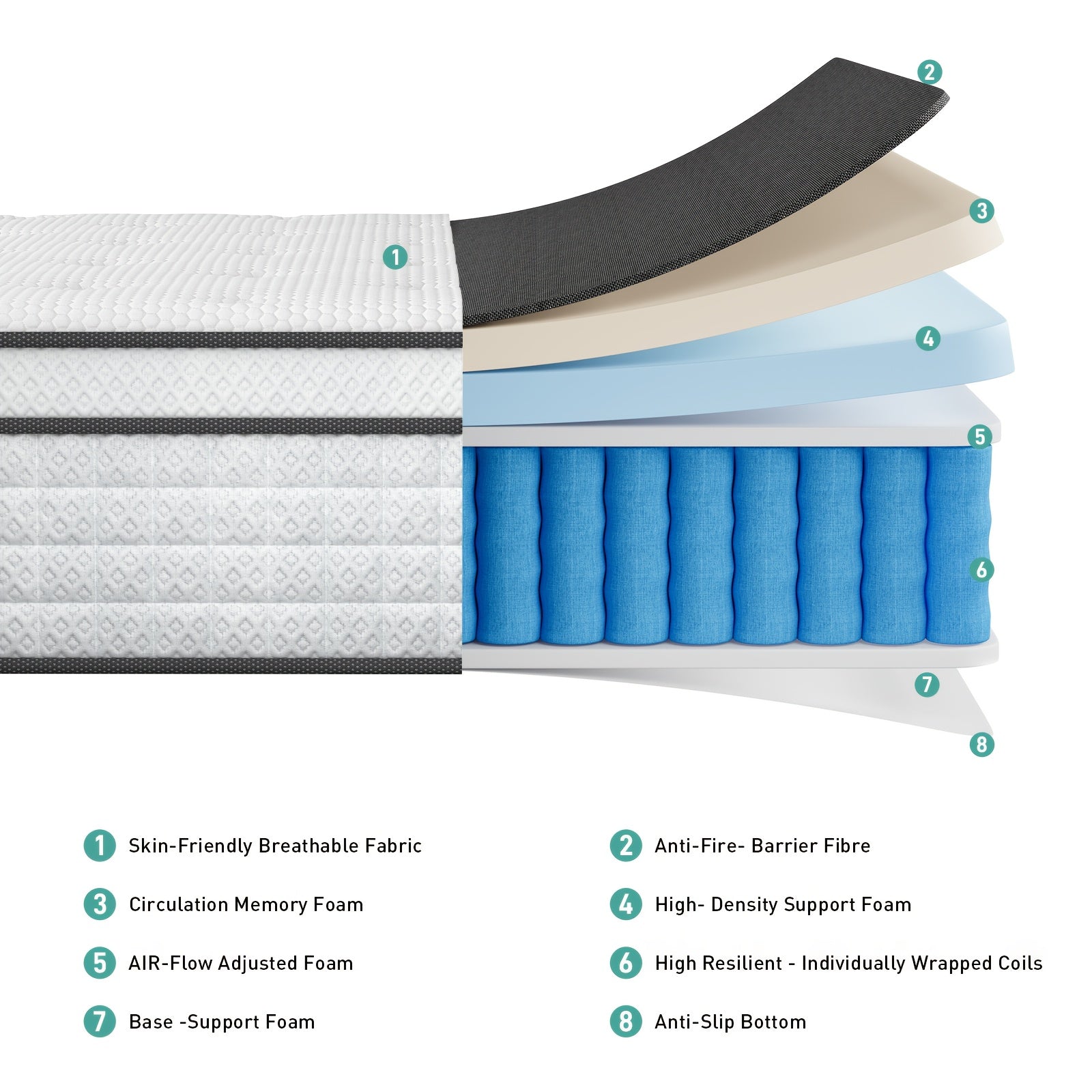 A Medium Hybrid Mattress in a Box Featuring Pocket Coils, Edge Support, And Free from Fiberglass