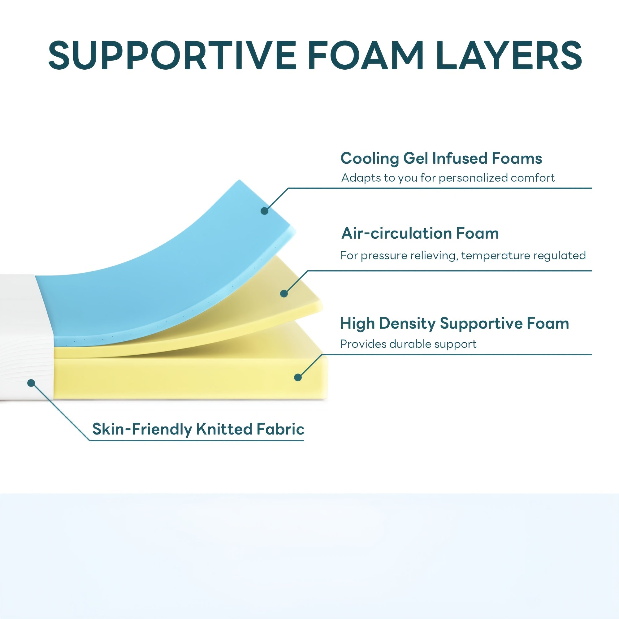 SOGES Green Tea Gel Memory Foam Mattress, a Cooling Gel-Infused Bed in a Box, Available in 10\u002F12 Inch Sizes for Twin, Full, Queen, And King, Featuring a Medium-Firm Feel with a Washable, Breathable Fabric Cover