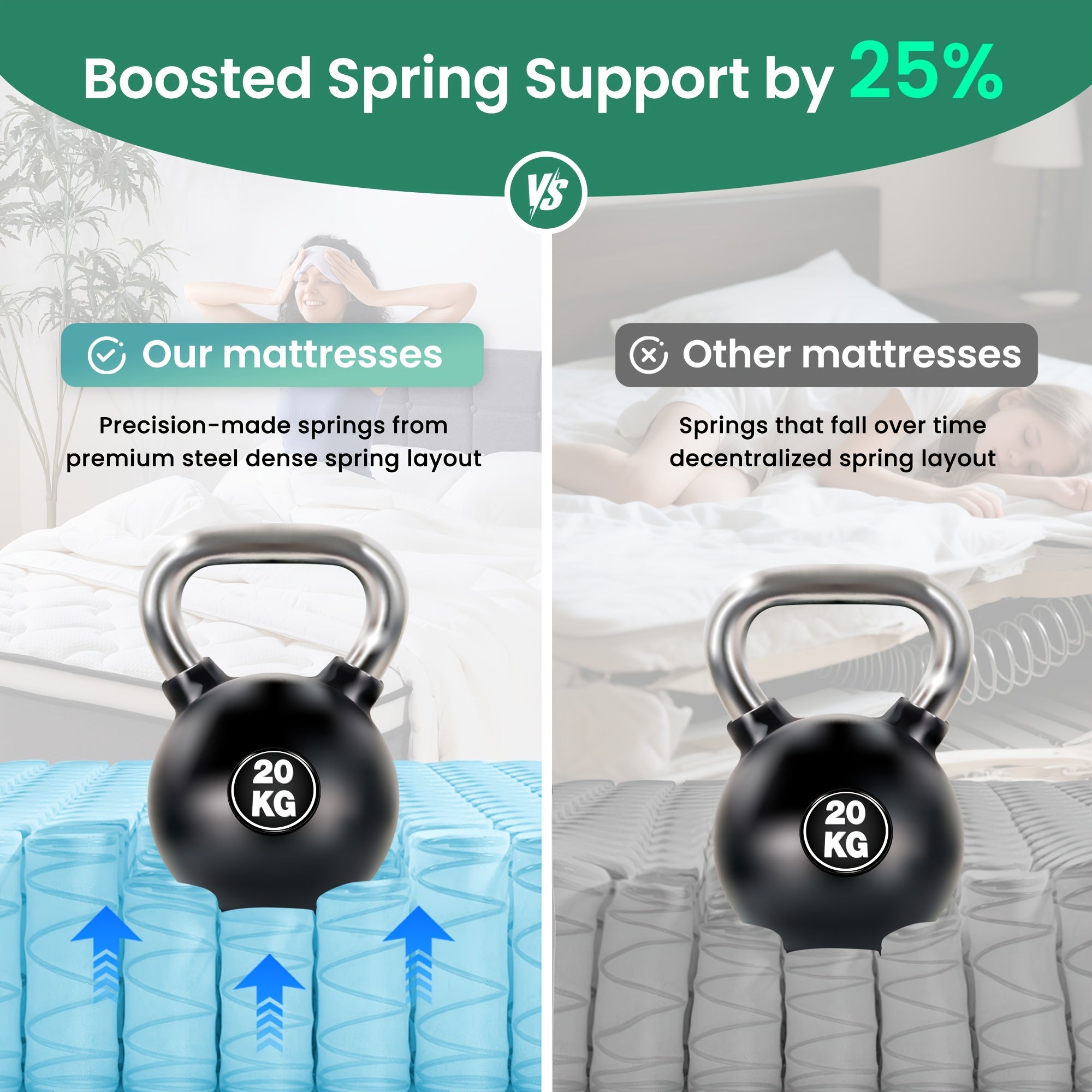 14 Inch Medium Hard Inner Spring Mattress | Breathable Quilting Process, Boxed for Easy Carrying | Cloud Like Comfort | Advanced Skin Friendly Design, Free Of Harmful Chemicals, Deep Sleep Support, Enhancing Bedroom Comfort-Memory Sponge Filling